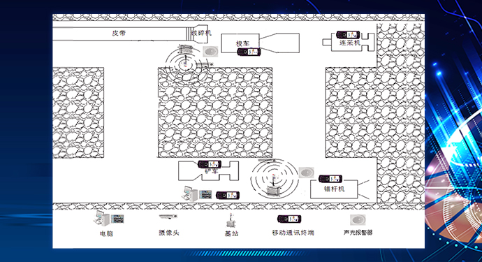 掘進(jìn)工作面智能化控制系統(tǒng)