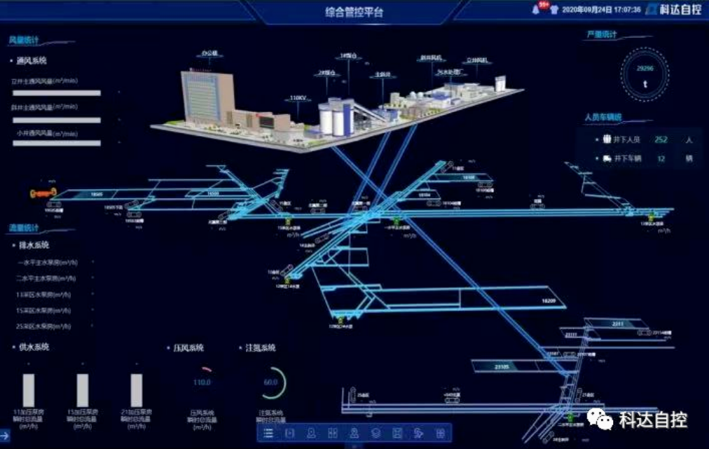 華陽一礦全礦智能化建設項目